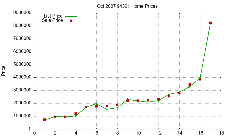 94301 Homes Just Sold 2007-10 94301 Homes Just Sold 2007-10