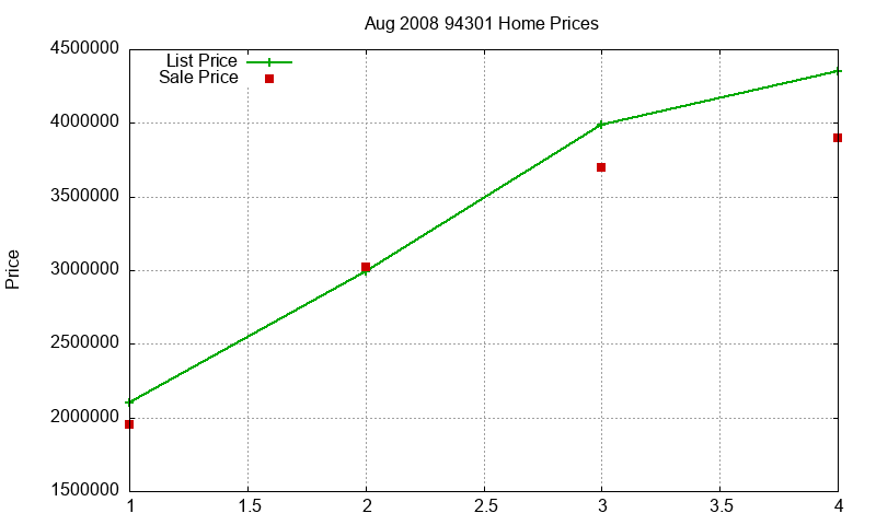 94301 Homes Just Sold 2008-08 94301 Homes Just Sold 2008-08