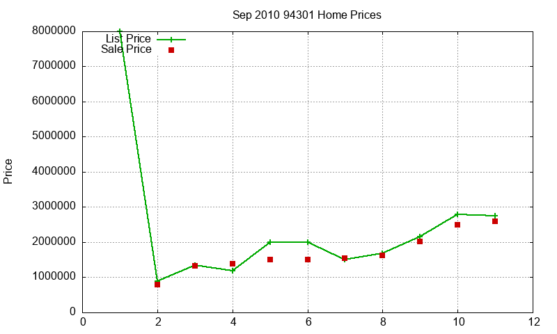 94301 Homes Just Sold 2010-09 94301 Homes Just Sold 2010-09
