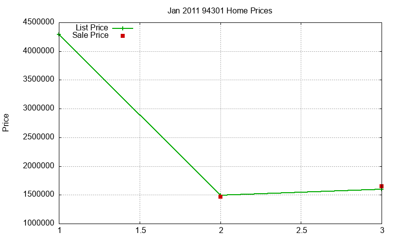 94301 Homes Just Sold 2011-01 94301 Homes Just Sold 2011-01