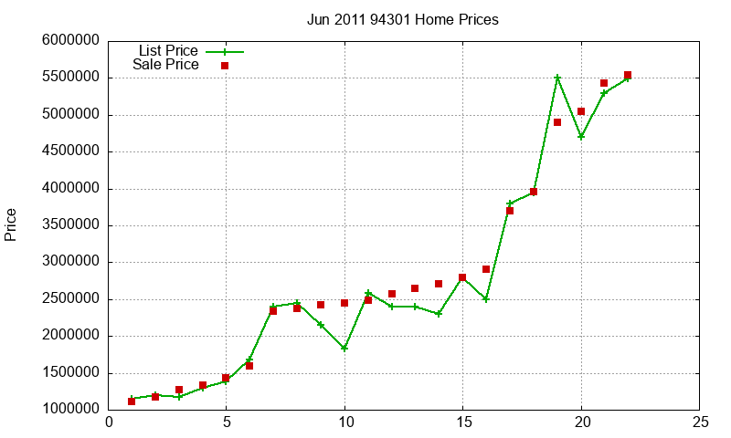 94301 Homes Just Sold 2011-06 94301 Homes Just Sold 2011-06