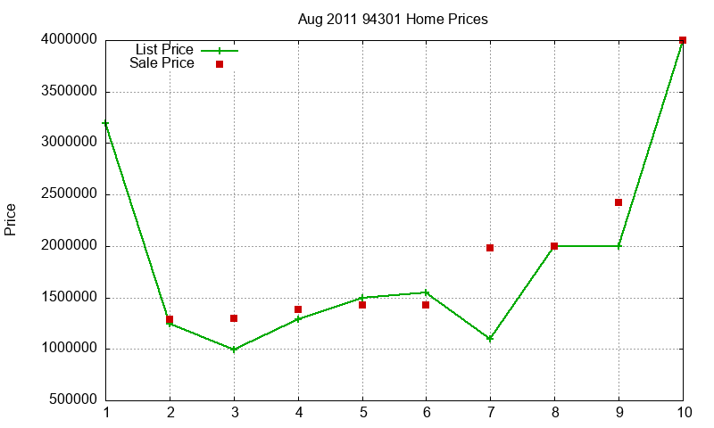 94301 Homes Just Sold 2011-08 94301 Homes Just Sold 2011-08