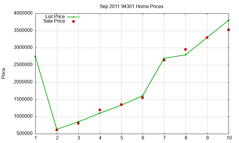 94301 Homes Just Sold 2011-09 94301 Homes Just Sold 2011-09