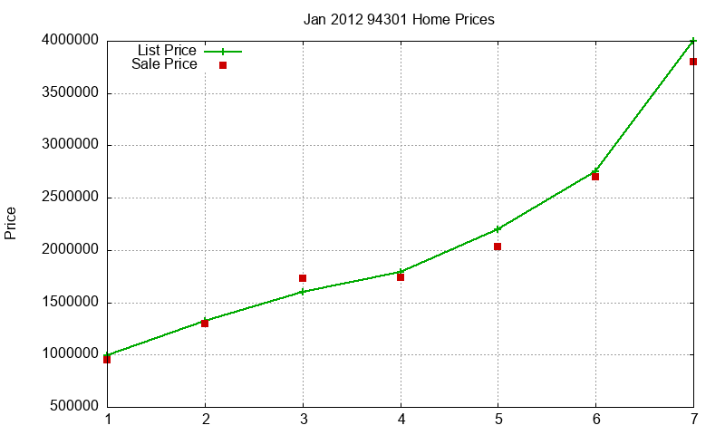 94301 Homes Just Sold 2012-01 94301 Homes Just Sold 2012-01