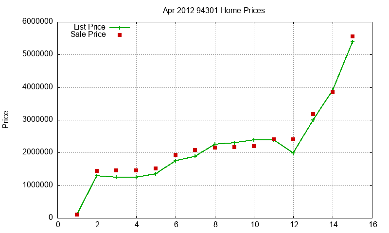 94301 Homes Just Sold 2012-04 94301 Homes Just Sold 2012-04