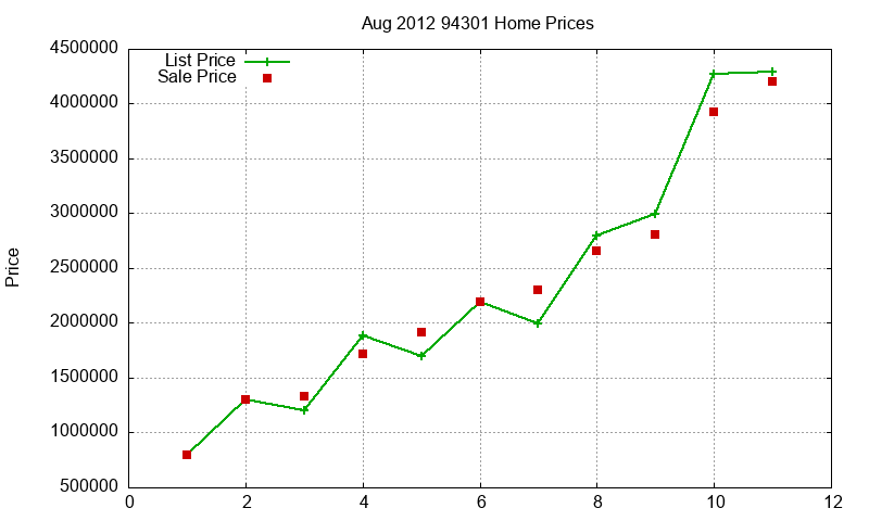 94301 Homes Just Sold 2012-08 94301 Homes Just Sold 2012-08