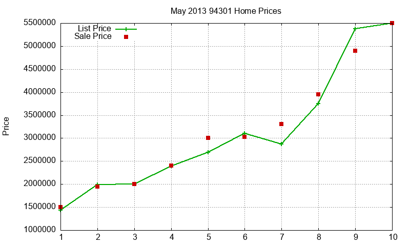 94301 Homes Just Sold 2013-05 94301 Homes Just Sold 2013-05