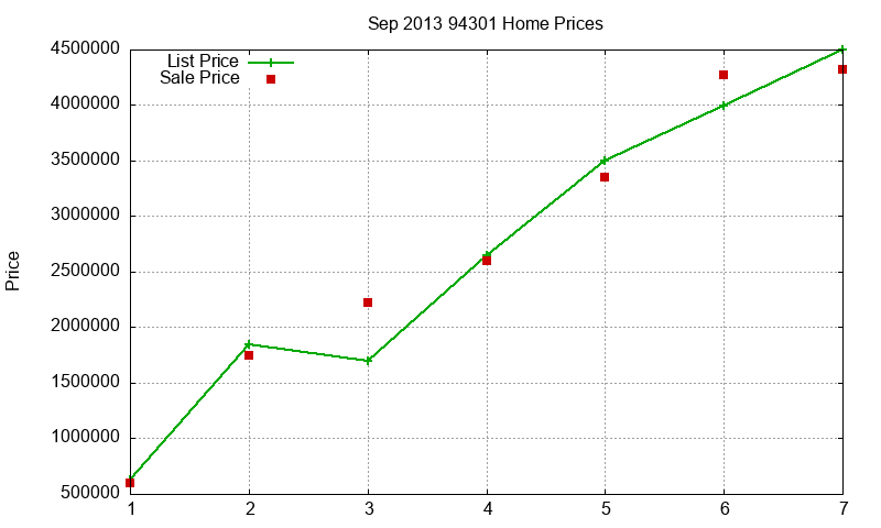 94301 Homes Just Sold 2013-09 94301 Homes Just Sold 2013-09