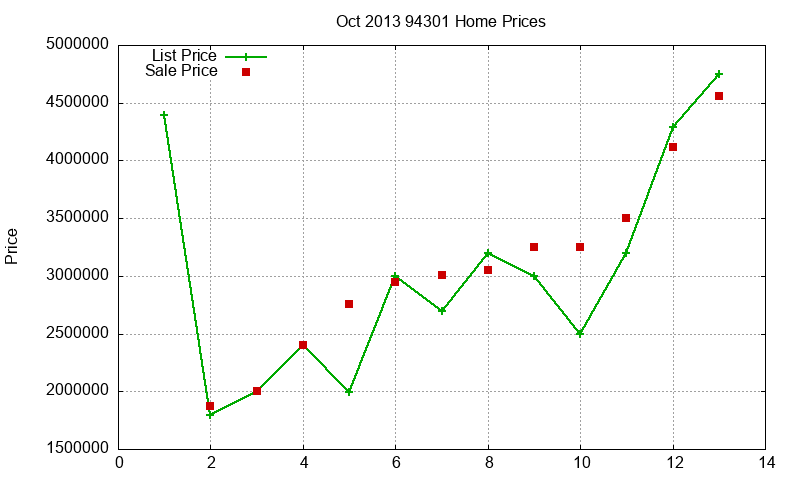 94301 Homes Just Sold 2013-10 94301 Homes Just Sold 2013-10