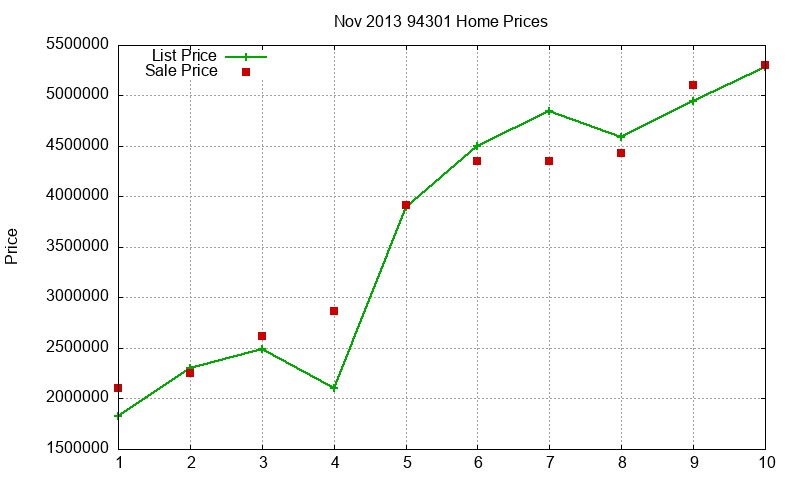 94301 Homes Just Sold 2013-11 94301 Homes Just Sold 2013-11