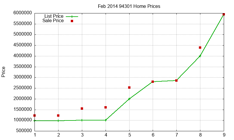 94301 Homes Just Sold 2014-02 94301 Homes Just Sold 2014-02