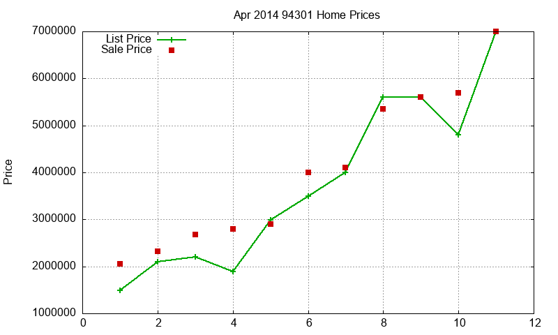 94301 Homes Just Sold 2014-04 94301 Homes Just Sold 2014-04