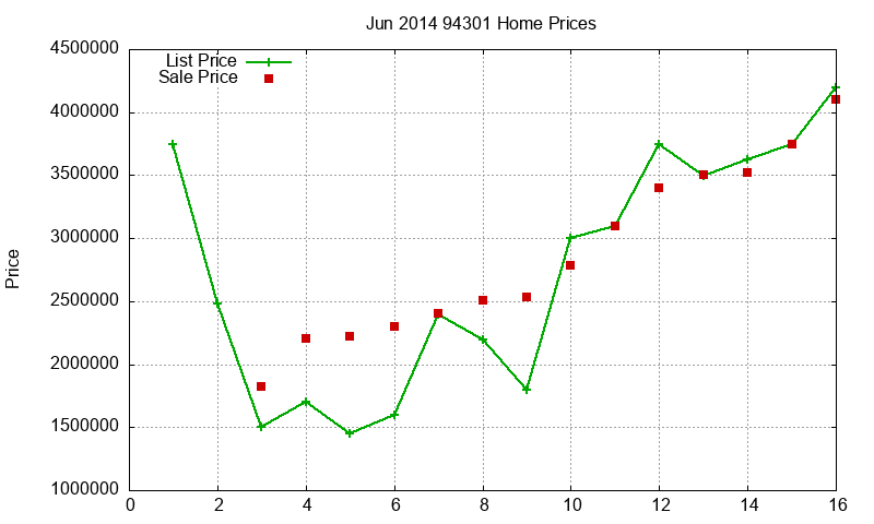 94301 Homes Just Sold 2014-06 94301 Homes Just Sold 2014-06