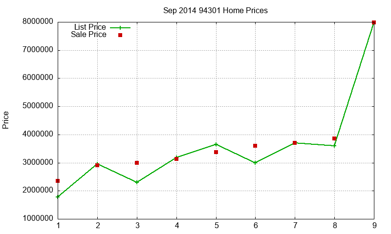 94301 Homes Just Sold 2014-09 94301 Homes Just Sold 2014-09