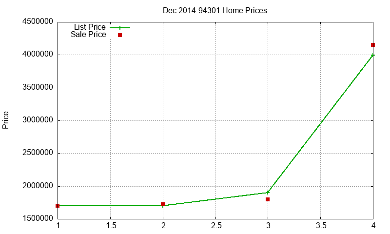 94301 Homes Just Sold 2014-12 94301 Homes Just Sold 2014-12