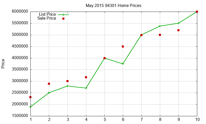 94301 Homes Just Sold 2015-05 94301 Homes Just Sold 2015-05