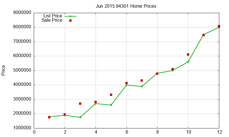 94301 Homes Just Sold 2015-06 94301 Homes Just Sold 2015-06