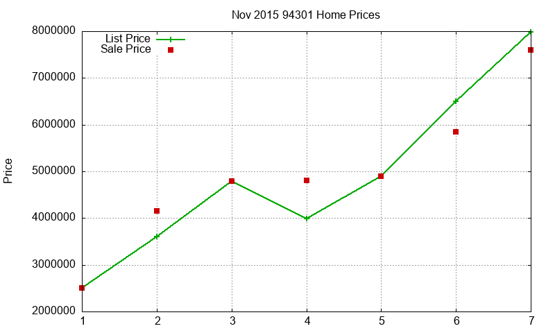 94301 Homes Just Sold 2015-11 94301 Homes Just Sold 2015-11