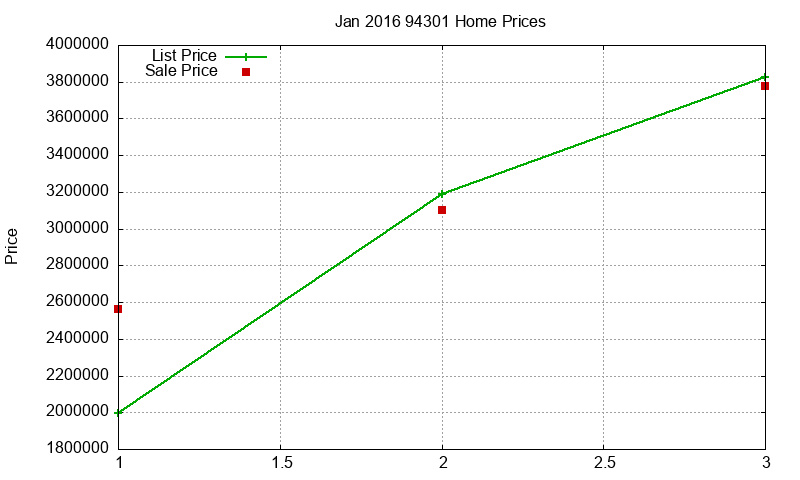 94301 Homes Just Sold 2016-01 94301 Homes Just Sold 2016-01