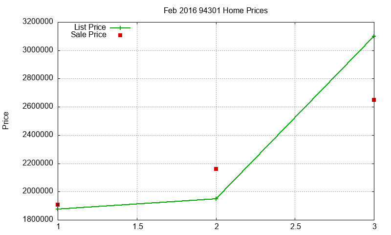 94301 Homes Just Sold 2016-02 94301 Homes Just Sold 2016-02