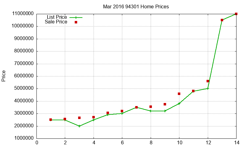 94301 Homes Just Sold 2016-03 94301 Homes Just Sold 2016-03