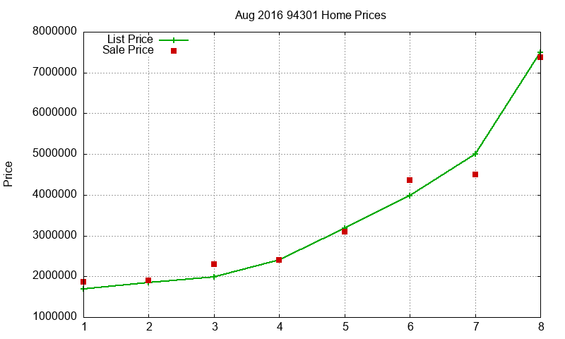 94301 Homes Just Sold 2016-08 94301 Homes Just Sold 2016-08