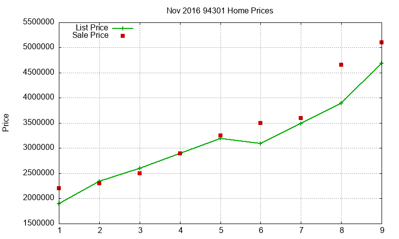 94301 Homes Just Sold 2016-11 94301 Homes Just Sold 2016-11