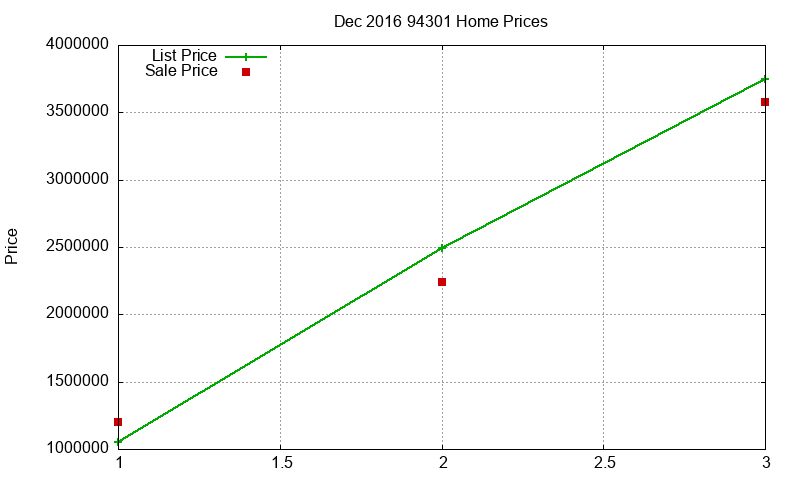 94301 Homes Just Sold 2016-12 94301 Homes Just Sold 2016-12