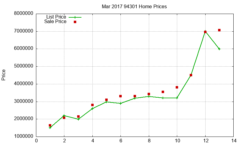 94301 Homes Just Sold 2017-03 94301 Homes Just Sold 2017-03