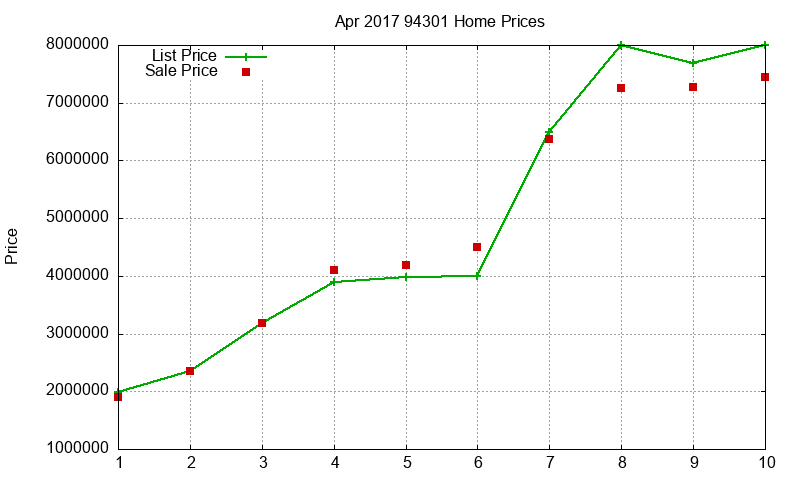 94301 Homes Just Sold 2017-04 94301 Homes Just Sold 2017-04