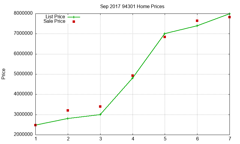 94301 Homes Just Sold 2017-09 94301 Homes Just Sold 2017-09
