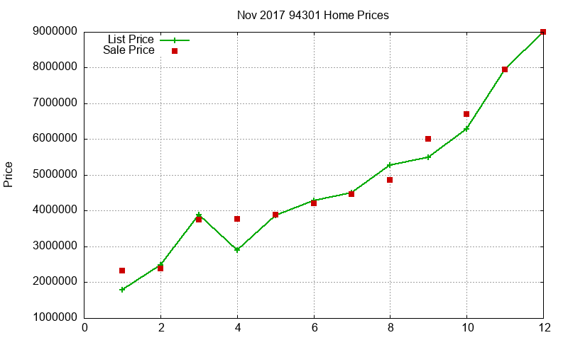 94301 Homes Just Sold 2017-11 94301 Homes Just Sold 2017-11