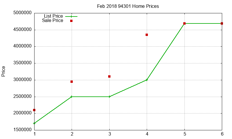 94301 Homes Just Sold 2018-02 94301 Homes Just Sold 2018-02