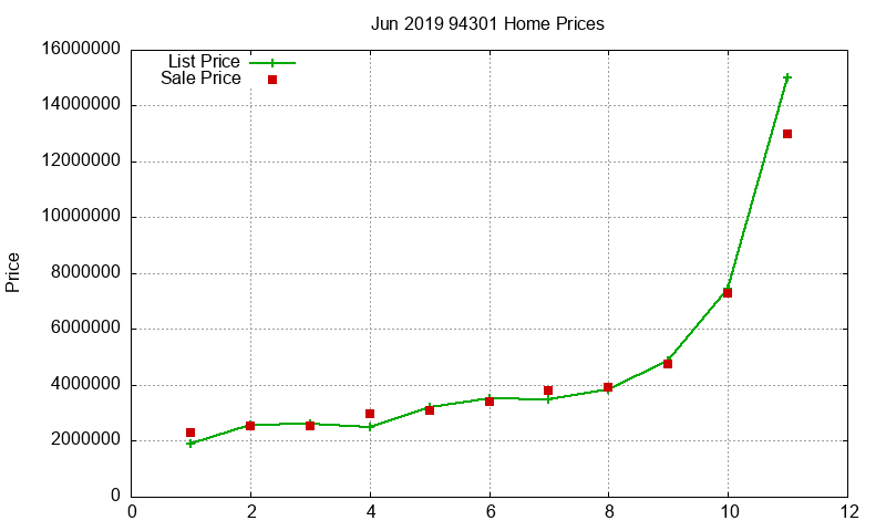 94301 Homes Just Sold 2019-06 94301 Homes Just Sold 2019-06