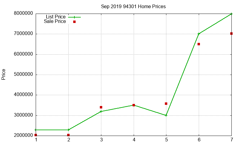 94301 Homes Just Sold 2019-09 94301 Homes Just Sold 2019-09