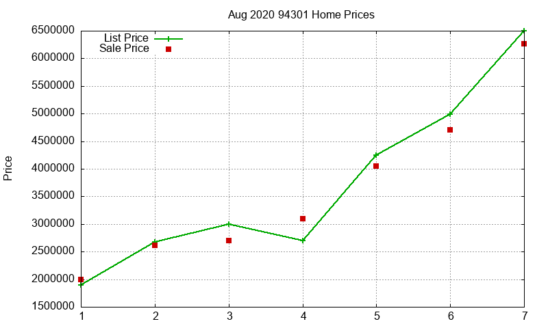 94301 Homes Just Sold 2020-08 94301 Homes Just Sold 2020-08