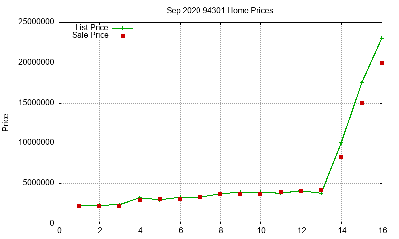 94301 Homes Just Sold 2020-09