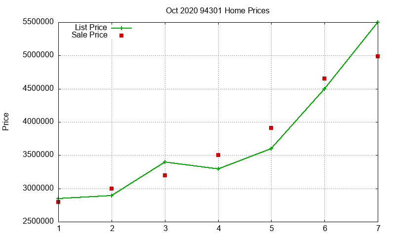 94301 Homes Just Sold 2020-10