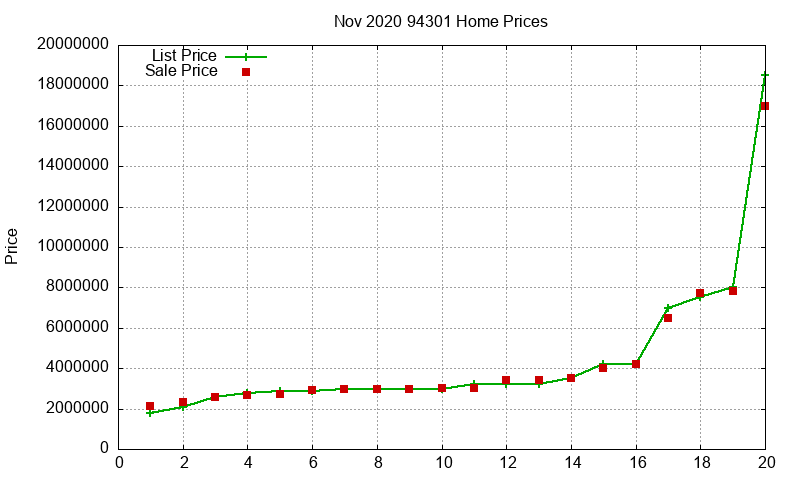 94301 Homes Just Sold 2020-11