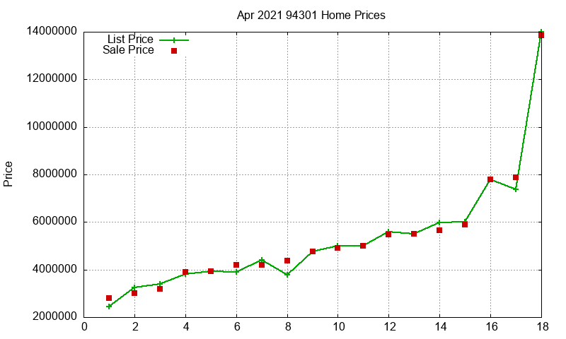 94301 Homes Just Sold 2021-04 94301 Homes Just Sold 2021-04
