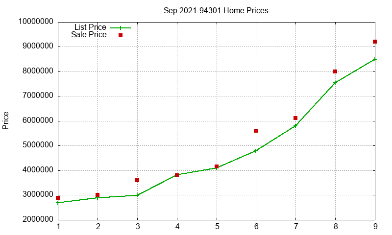 94301 Homes Just Sold 2021-09 94301 Homes Just Sold 2021-09