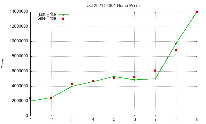 94301 Homes Just Sold 2021-10 94301 Homes Just Sold 2021-10
