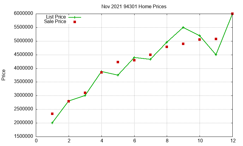 94301 Homes Just Sold 2021-11 94301 Homes Just Sold 2021-11