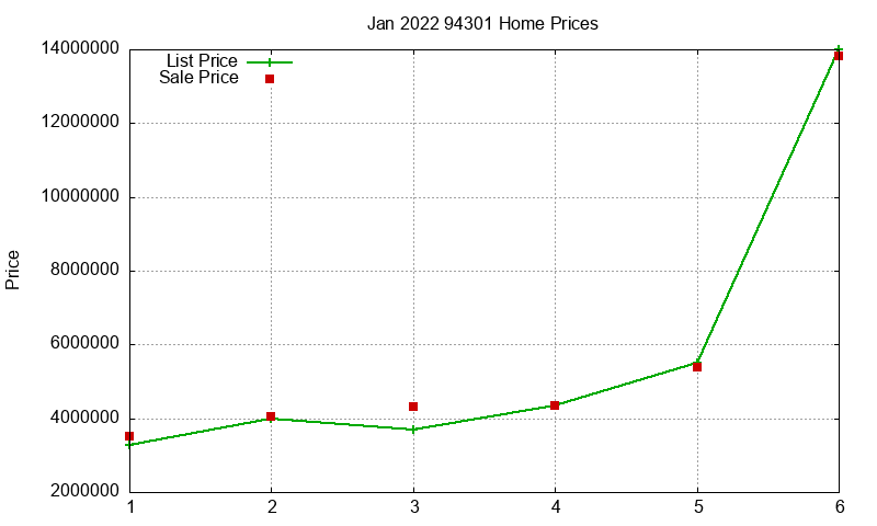 94301 Homes Just Sold 2022-01 94301 Homes Just Sold 2022-01