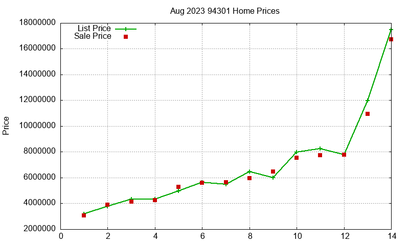 94301 Homes Just Sold 2023-08 94301 Homes Just Sold 2023-08