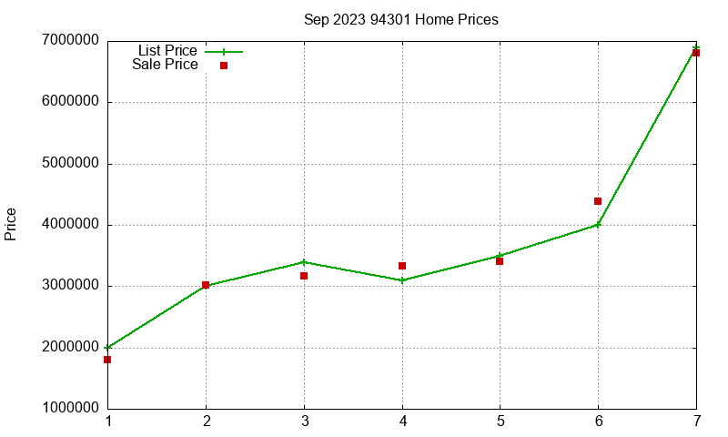 94301 Homes Just Sold 2023-09 94301 Homes Just Sold 2023-09