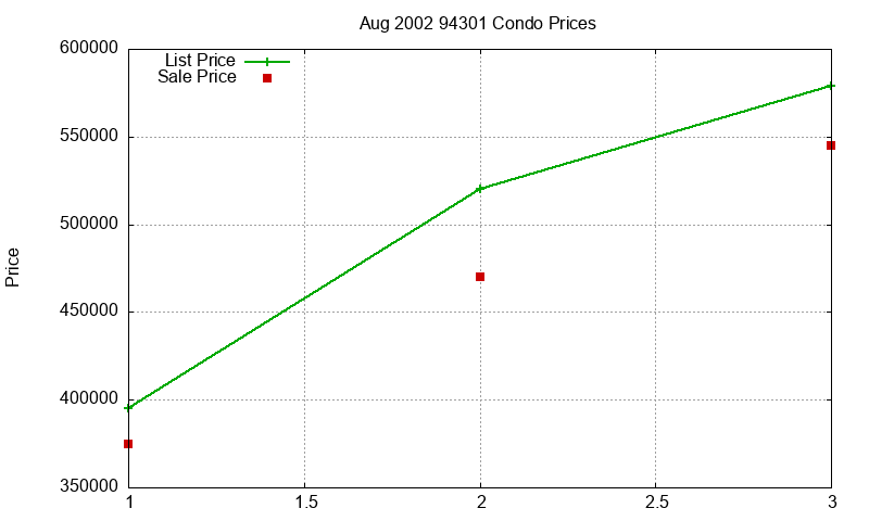 94301 Condos Just Sold 2002-08 94301 Condos Just Sold 2002-08