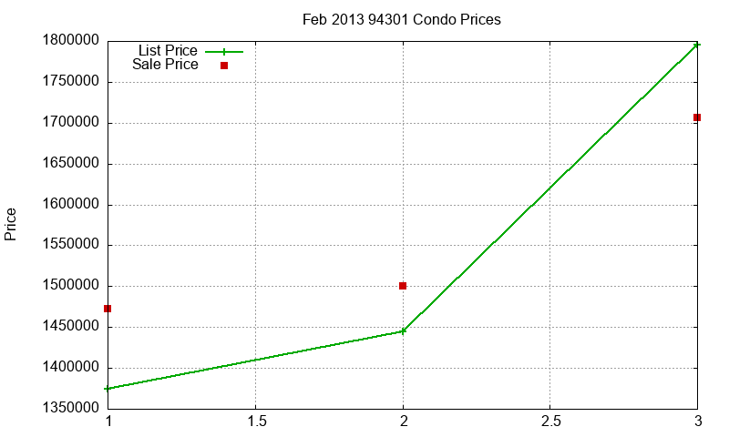 94301 Condos Just Sold 2013-02 94301 Condos Just Sold 2013-02
