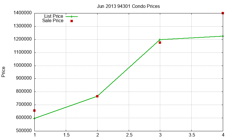 94301 Condos Just Sold 2013-06 94301 Condos Just Sold 2013-06