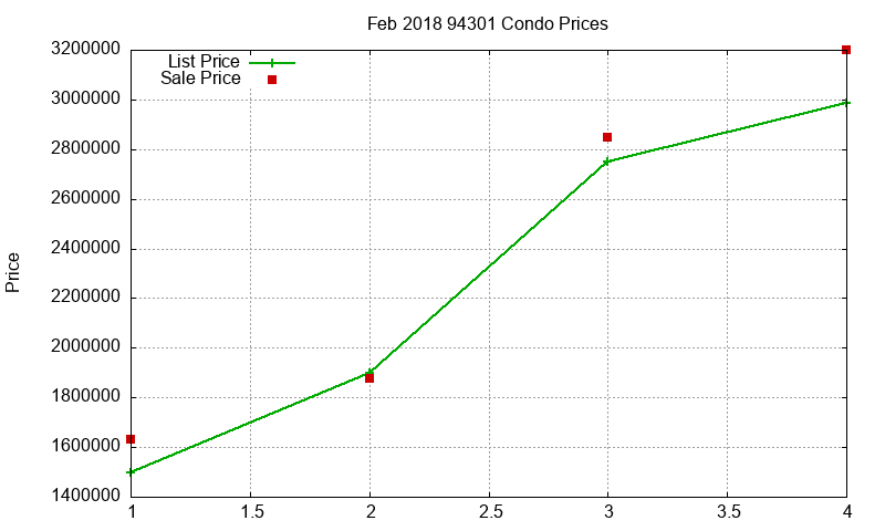 94301 Condos Just Sold 2018-02 94301 Condos Just Sold 2018-02